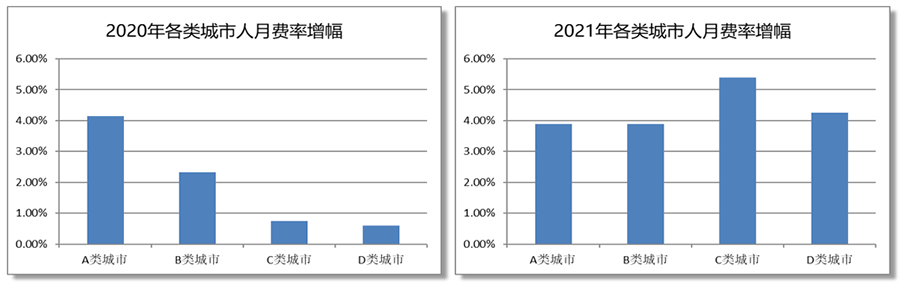 2021年中国软件行业基准数据在京正式发布_行业数据_05