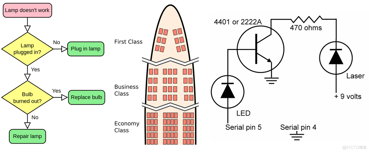 【翻译】使用Sencha Ext JS创建美丽的图画（1）_配置项