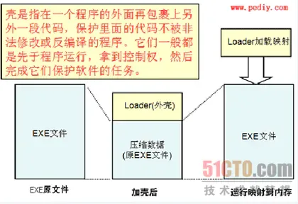 【转】Android应用加固原理_数据_04