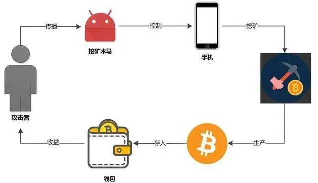 【转】Android应用加固原理_加壳_03