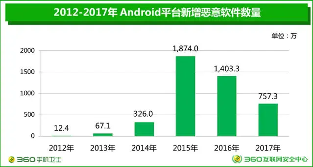 【转】Android应用加固原理_加壳