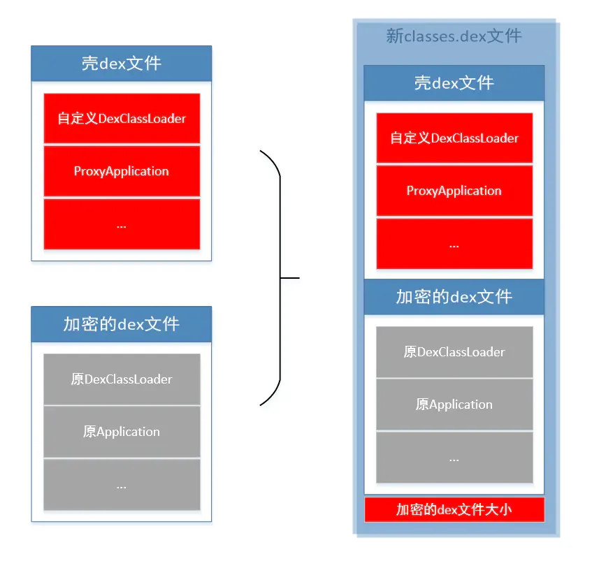 【转】Android应用加固原理_android_13