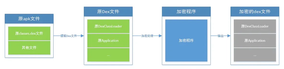 【转】Android应用加固原理_android_12