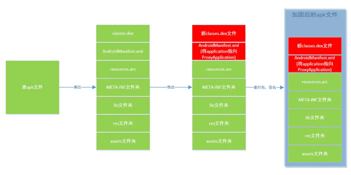 【转】Android应用加固原理_android_14