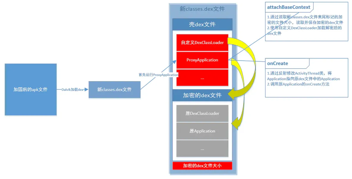 【转】Android应用加固原理_加壳_15