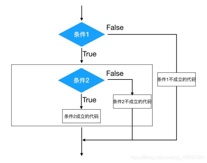 python基础之---条件语句（八）_运算符_02