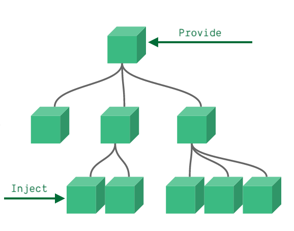 vue3.x组件间通信，实用小技巧都在这里_官网