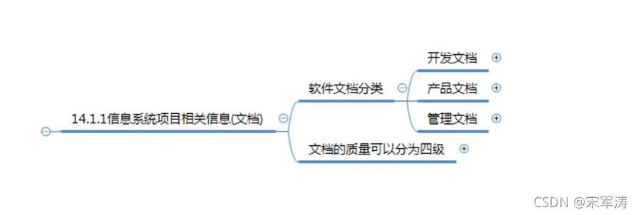 信息文档管理和配置管理_JAVA_03