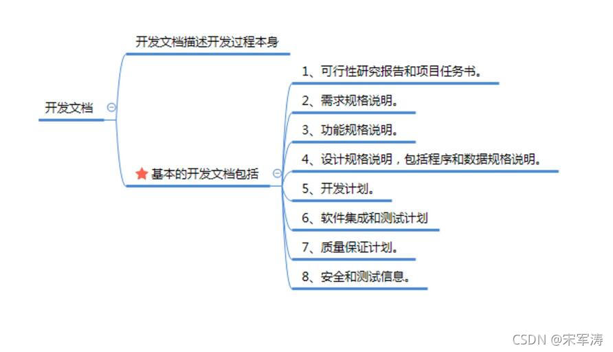 信息文档管理和配置管理_JAVA_05