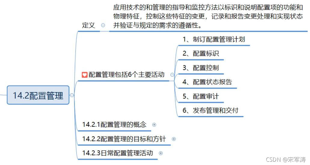 信息文档管理和配置管理_JAVA_11