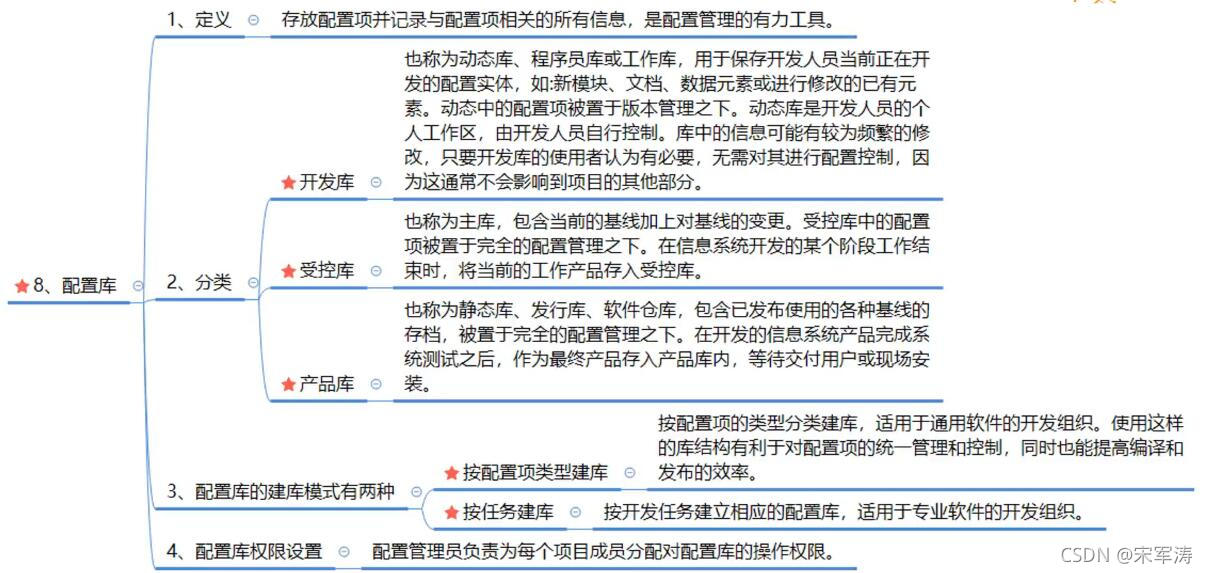 信息文档管理和配置管理_JAVA_21