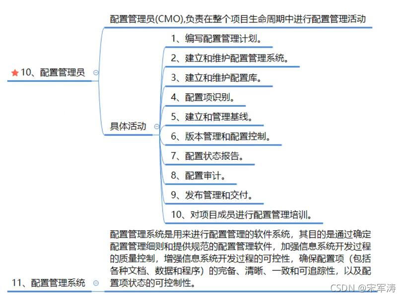 信息文档管理和配置管理_JAVA_25