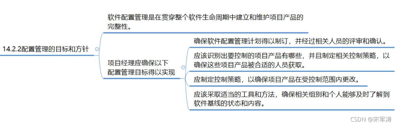 信息文档管理和配置管理_JAVA_27