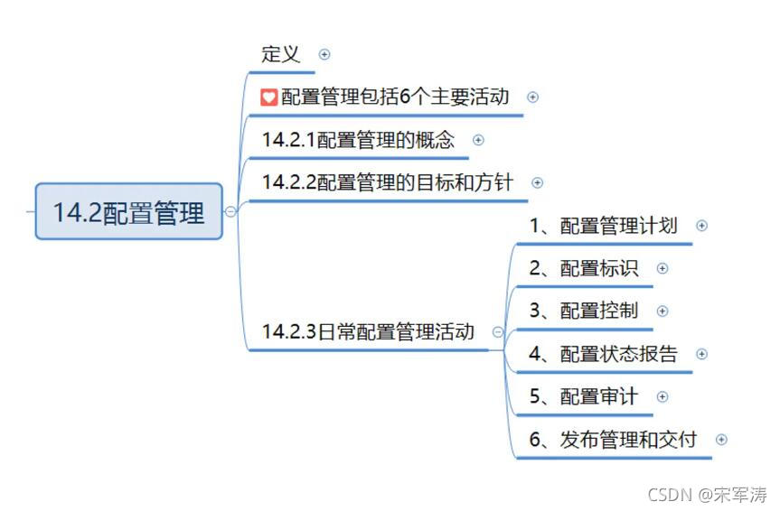 信息文档管理和配置管理_JAVA_29