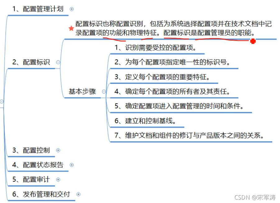 信息文档管理和配置管理_JAVA_31