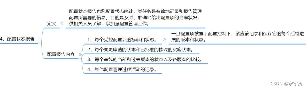 信息文档管理和配置管理_JAVA_37