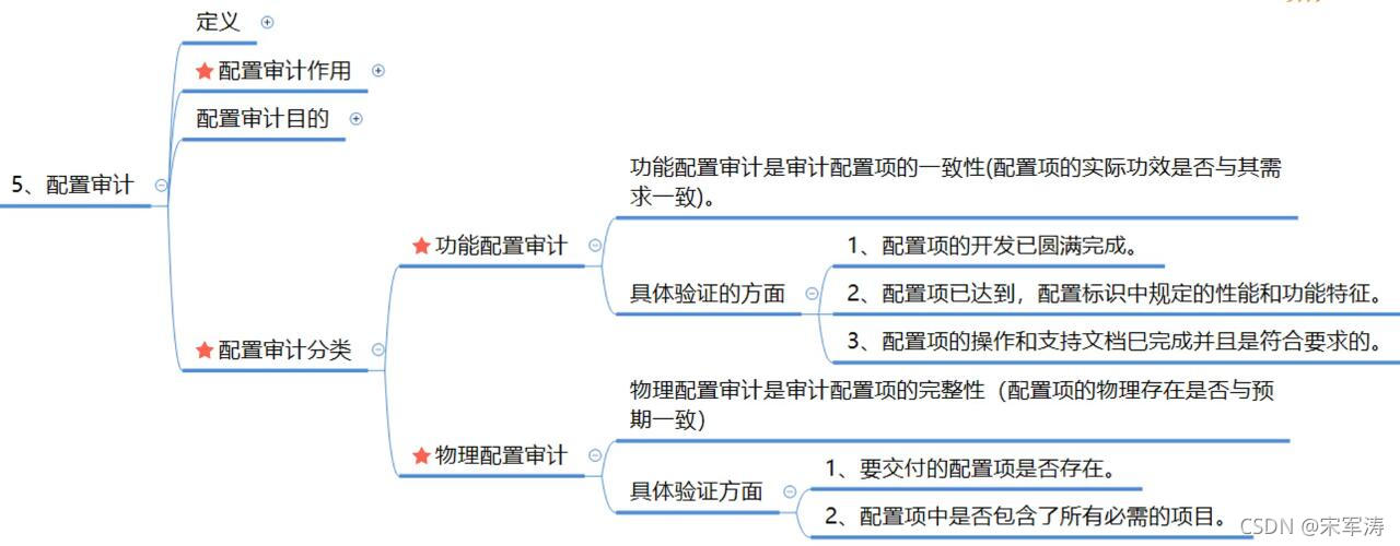 信息文档管理和配置管理_JAVA_41