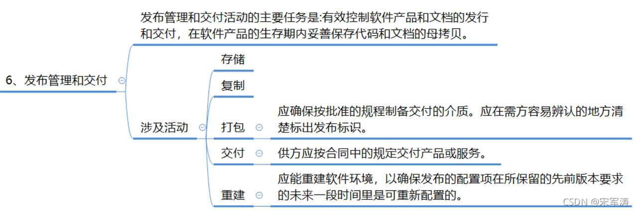 信息文档管理和配置管理_JAVA_43