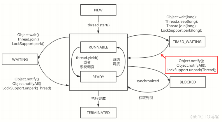 并发编程从零开始（一）_守护线程_03