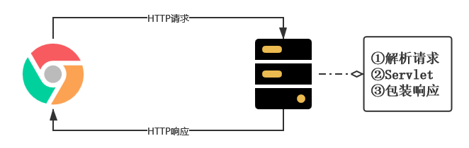 [Java]Sevlet_java