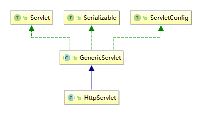 [Java]Sevlet_Java_02