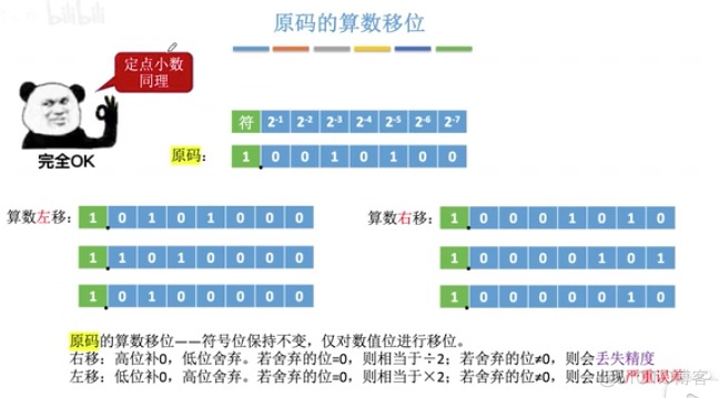 2.2.3 移位运算_循环移位