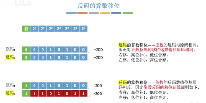 2 2 3 移位运算 51cto博客 位移位运算