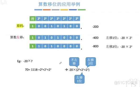 2.2.3 移位运算_循环移位_05