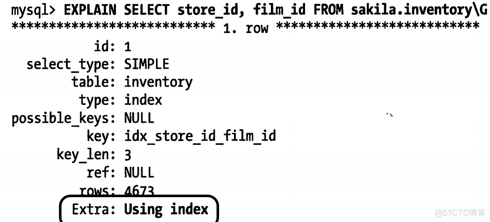 MySQL 覆盖索引_数据集