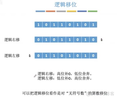 2.2.3 移位运算_循环移位_06