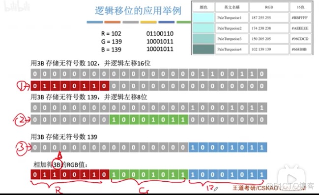 2.2.3 移位运算_反码_07