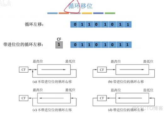 2.2.3 移位运算_补码_08