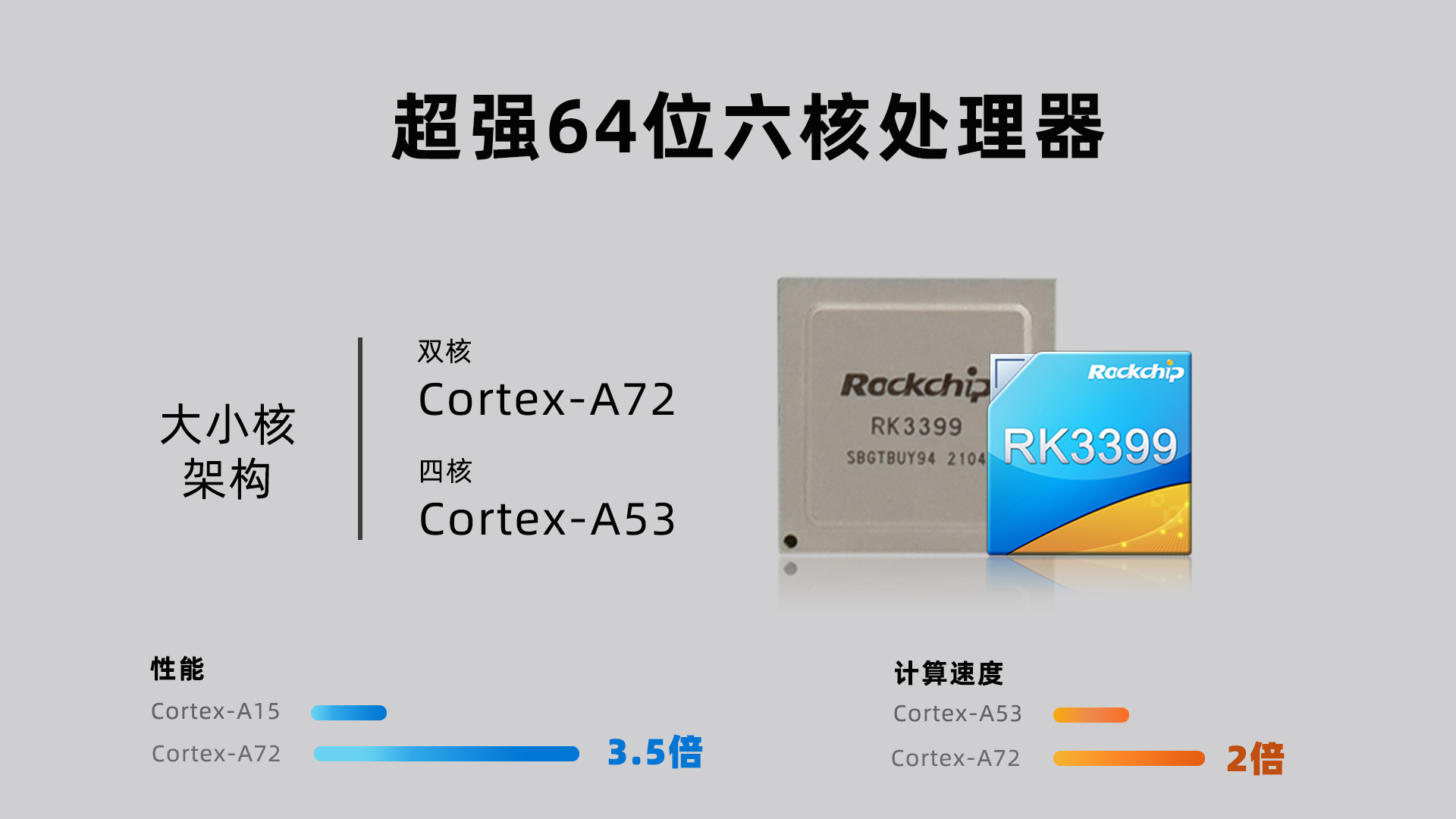 RK3399开发板介绍_Cortex-A72_03