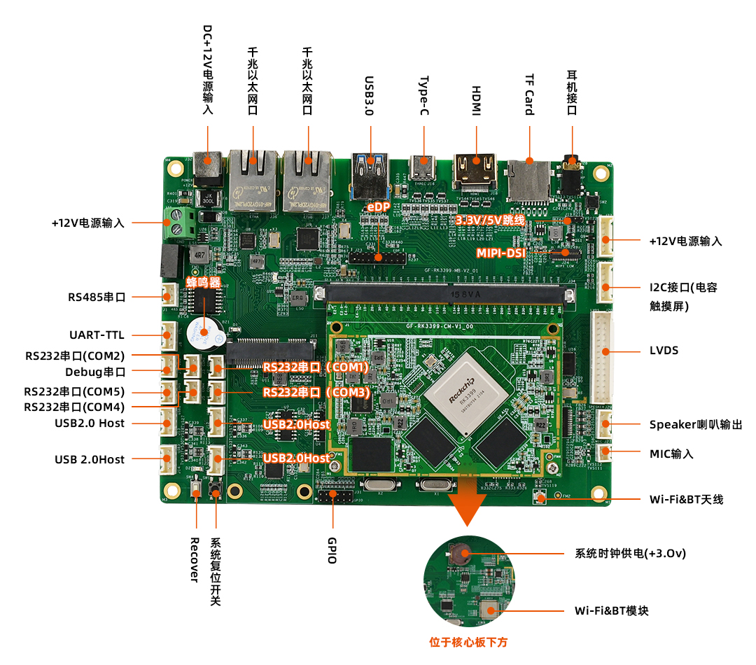 RK3399开发板介绍_开发板_08