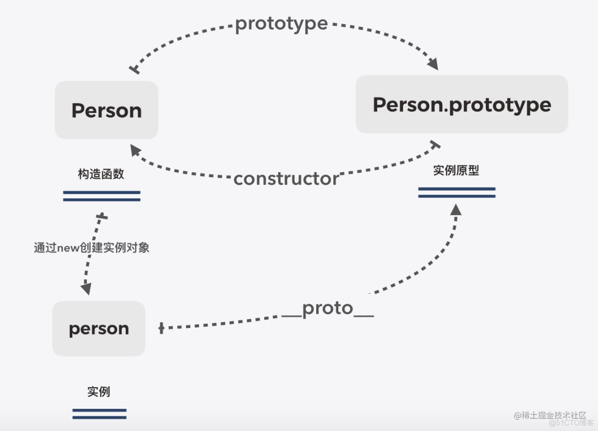 JavaScript之原型与原型链_原型链_03