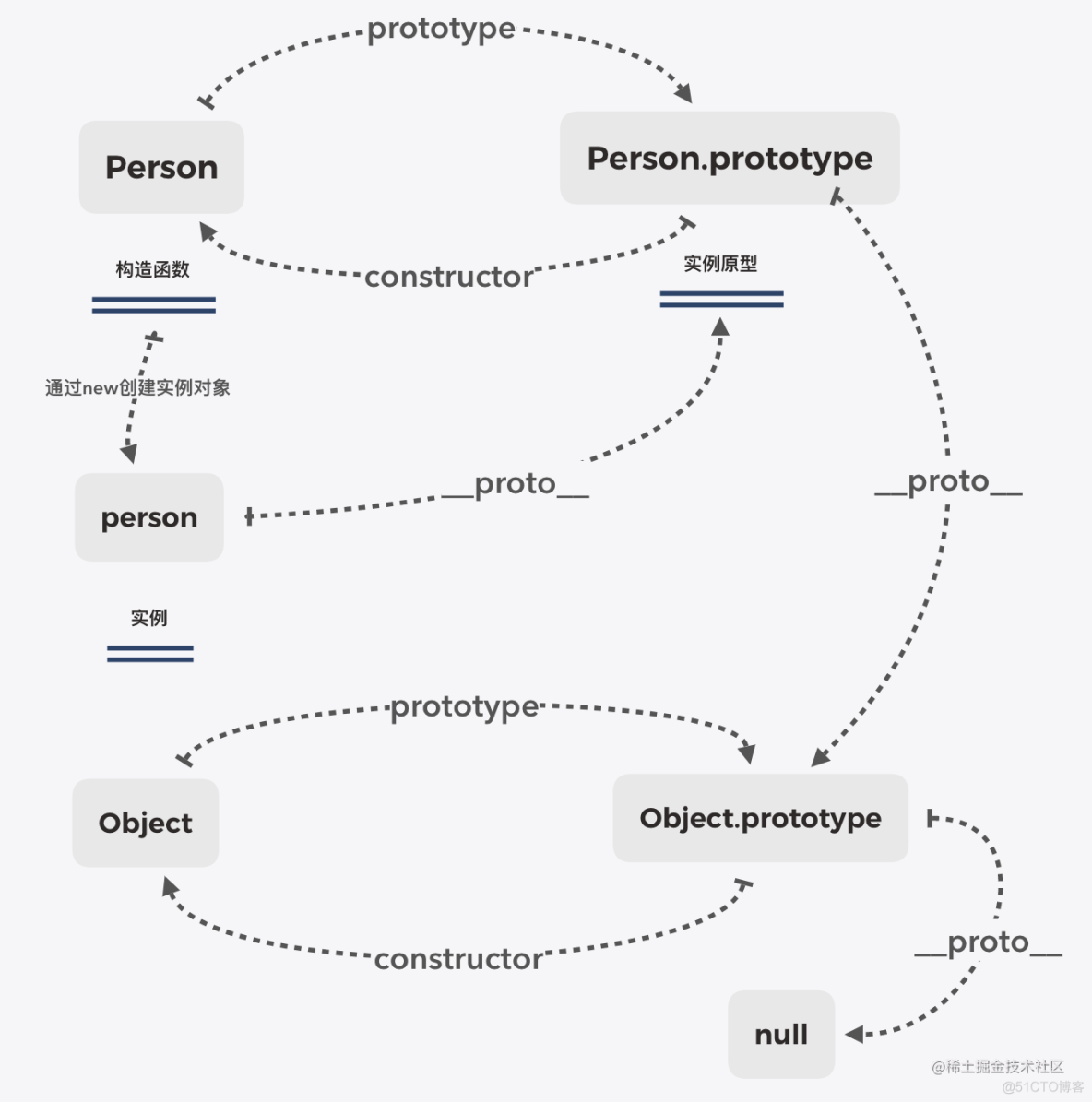 JavaScript之原型与原型链_原型链_04