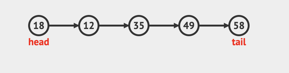 看动画学算法之:队列queue_数组