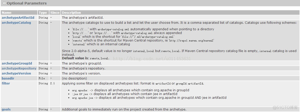 Maven插件之maven-archetype-plugin_上传