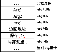 C++可变参数的另一种实现_i++