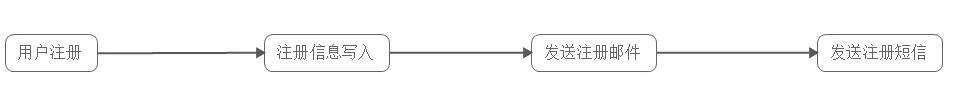 四万字32图，Kafka知识体系保姆级教程宝典_zookeeper_02