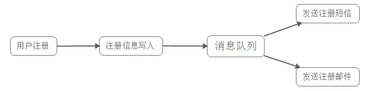 四万字32图，Kafka知识体系保姆级教程宝典_消息队列_04