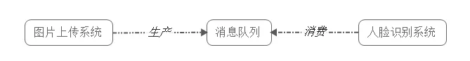 四万字32图，Kafka知识体系保姆级教程宝典_zookeeper_06