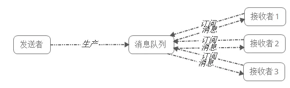 四万字32图，Kafka知识体系保姆级教程宝典_kafka_10