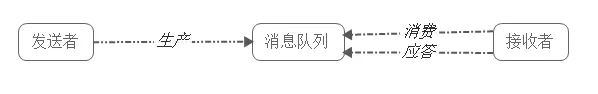 四万字32图，Kafka知识体系保姆级教程宝典_zookeeper_09