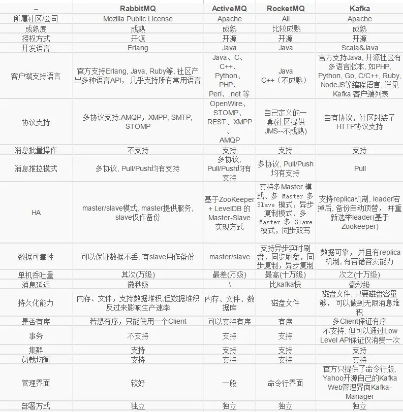 四万字32图，Kafka知识体系保姆级教程宝典_apache_12