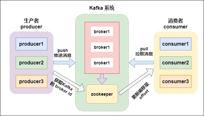 四万字32图，Kafka知识体系保姆级教程宝典_kafka_14