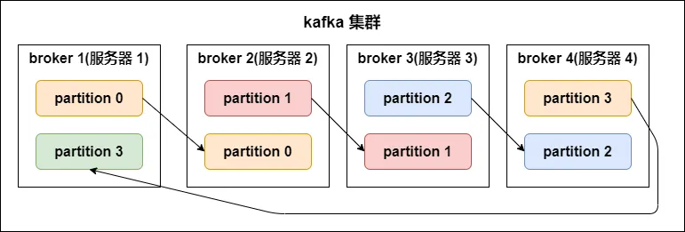 四万字32图，Kafka知识体系保姆级教程宝典_消息队列_17