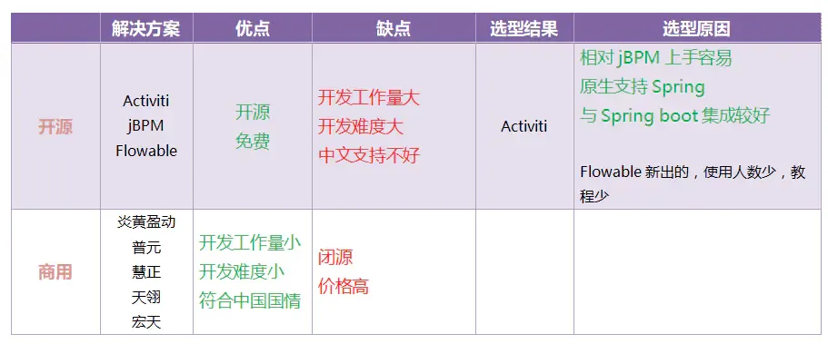 Activiti6简明教程_历史数据