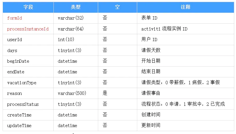 Activiti6简明教程_表单_12