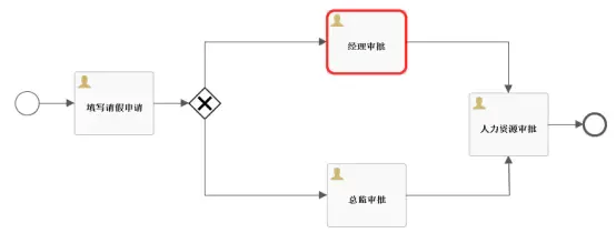 Activiti6简明教程_用户组_17